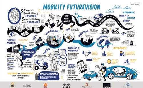 ACES Mobility Accelerator: Unveiling Future Mobility